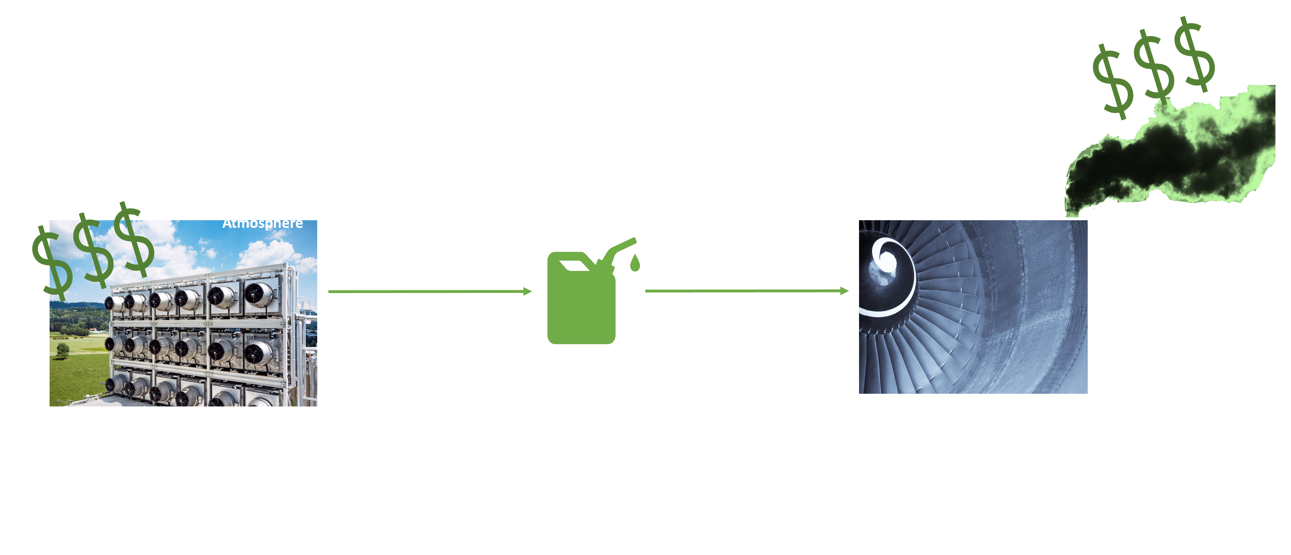 Burning fuels especially the costly ones is a bad idea